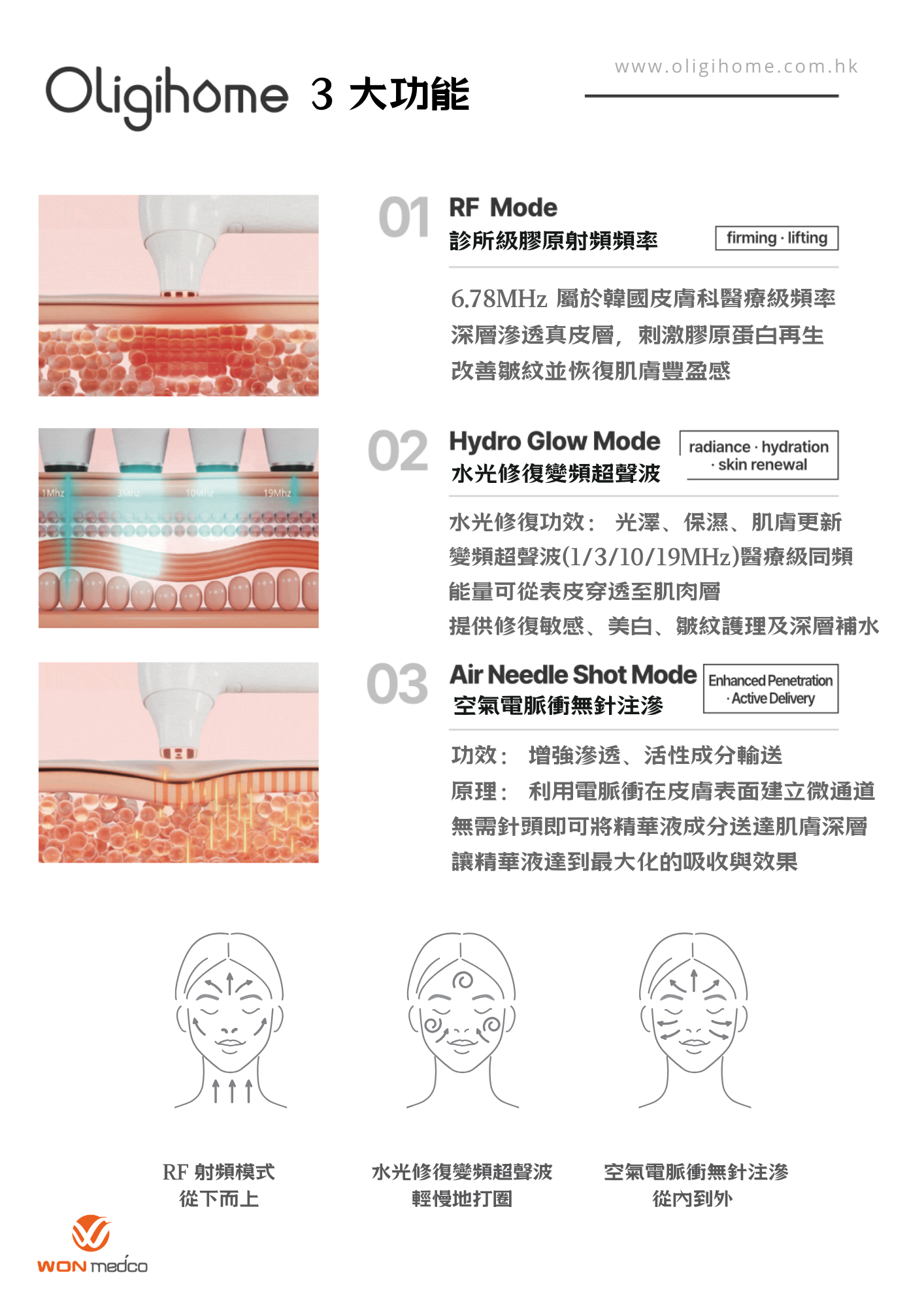[登陸慶典優惠] Oligihome 原美小電波- 家用三效美容儀