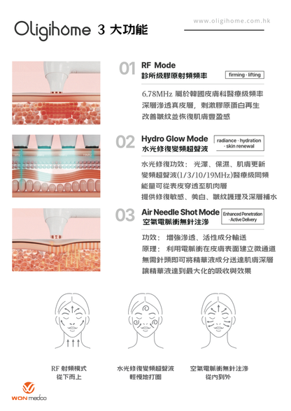 [登陸慶典優惠] Oligihome 原美小電波- 家用三效美容儀